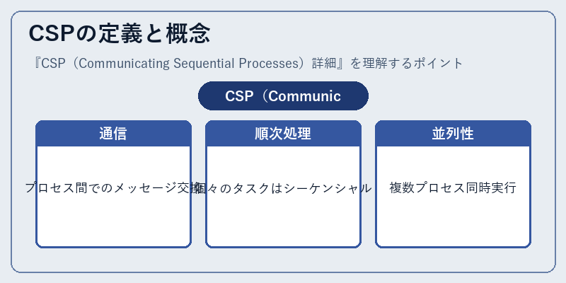 CSPの定義と概念