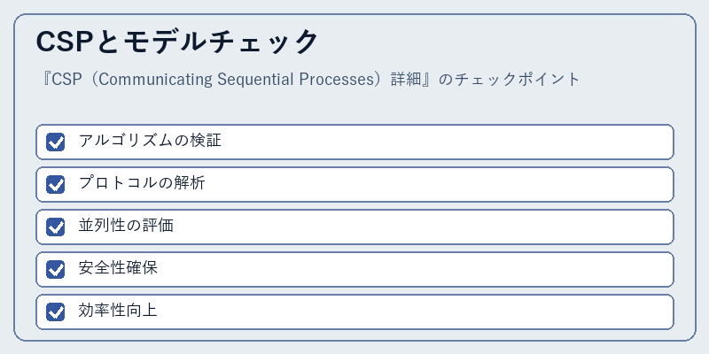 CSPとモデルチェック