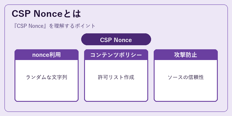 CSP Nonceとは