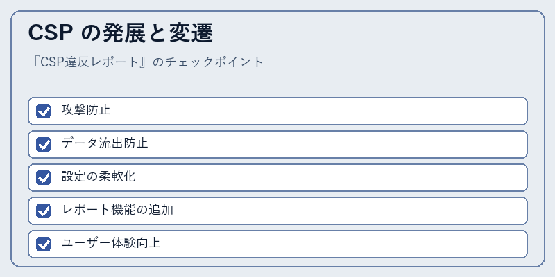 CSP の発展と変遷