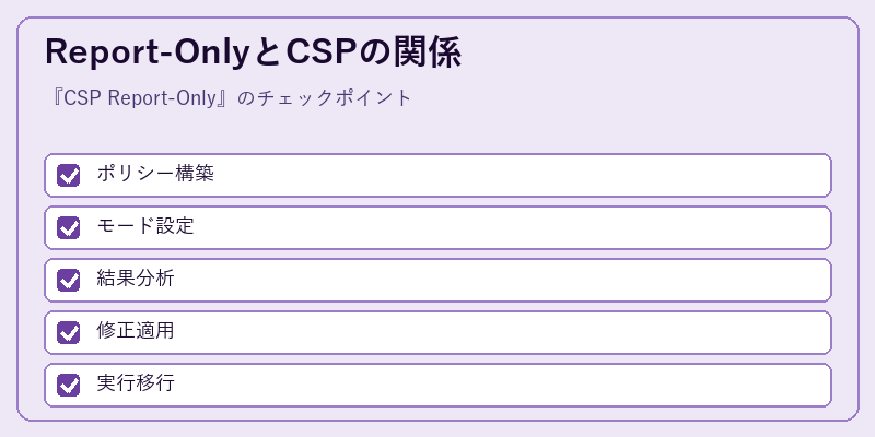 Report-OnlyとCSPの関係