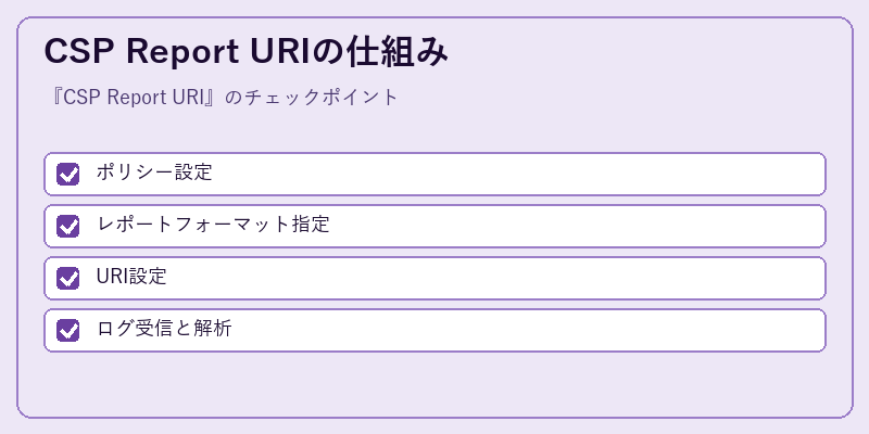 CSP Report URIの仕組み