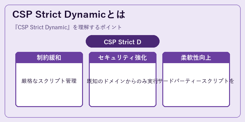 CSP Strict Dynamicとは