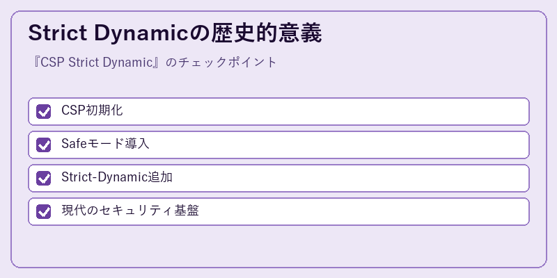 Strict Dynamicの歴史的意義