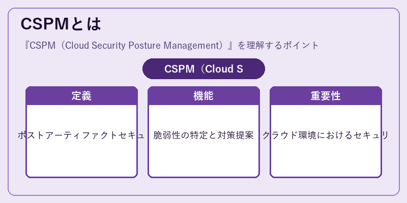 CSPMとは