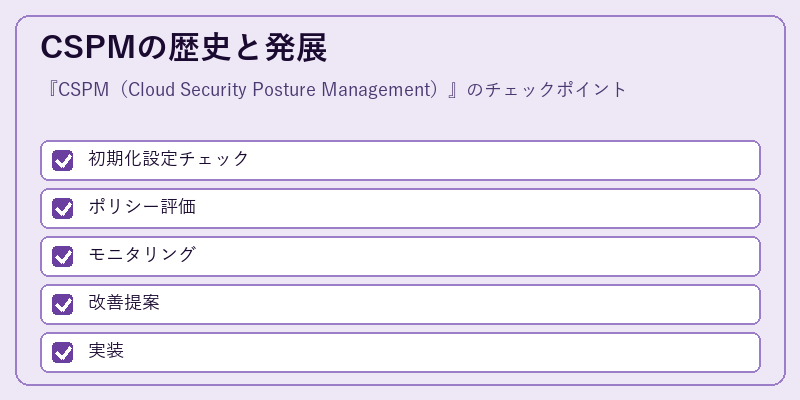 CSPMの歴史と発展