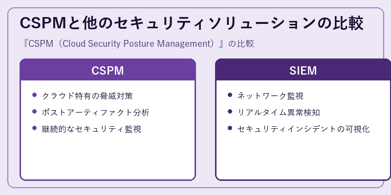 CSPMと他のセキュリティソリューションの比較