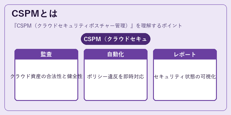 CSPMとは