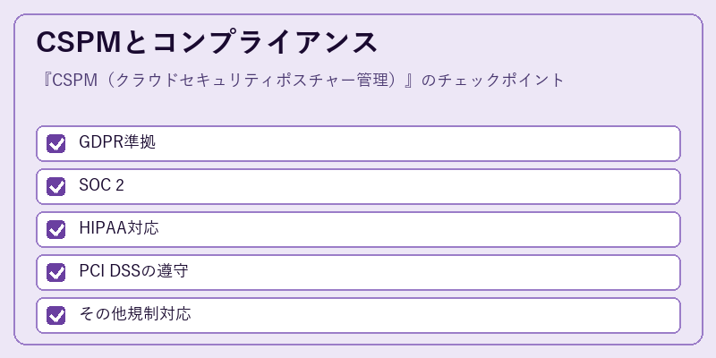 CSPMとコンプライアンス