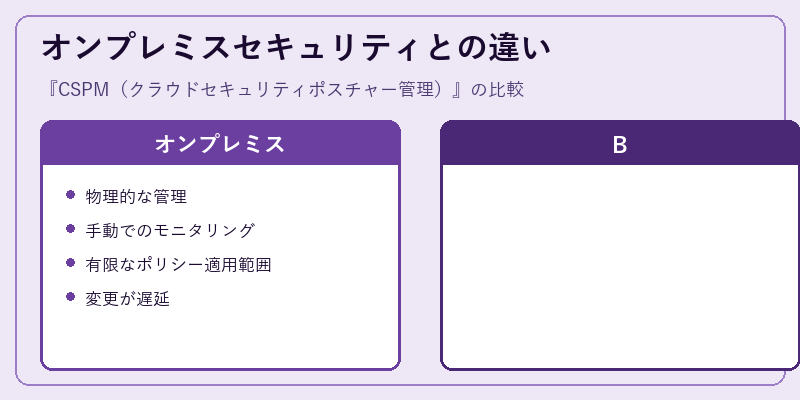 オンプレミスセキュリティとの違い