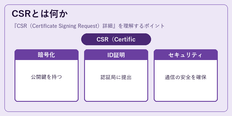 CSRとは何か