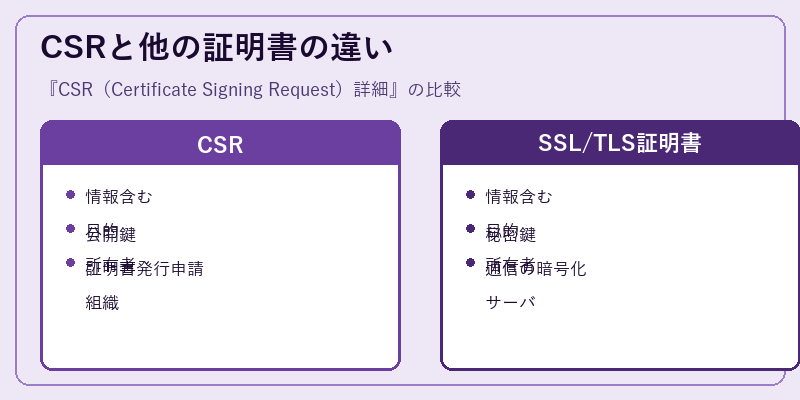 CSRと他の証明書の違い