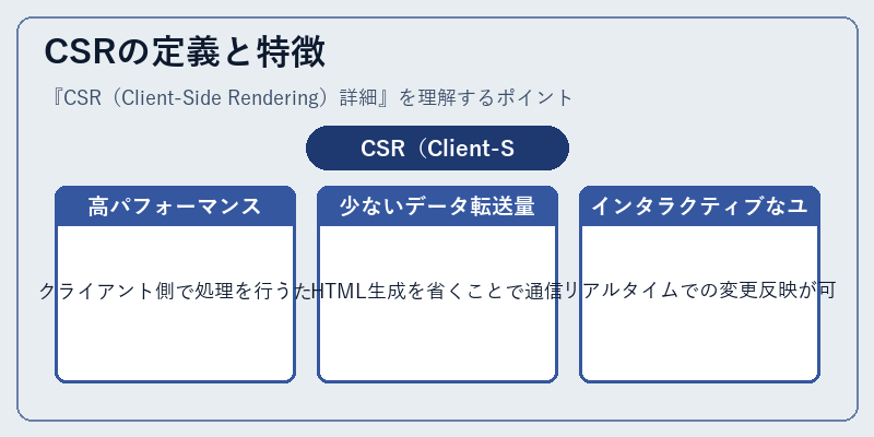 CSRの定義と特徴