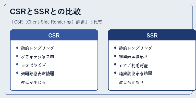 CSRとSSRとの比較