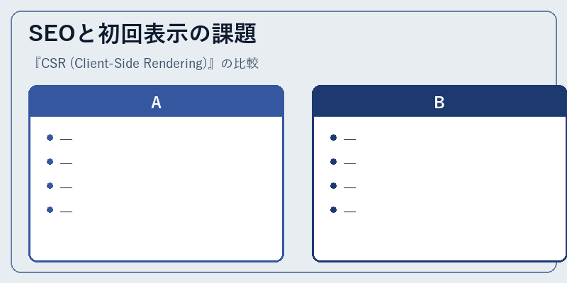 SEOと初回表示の課題