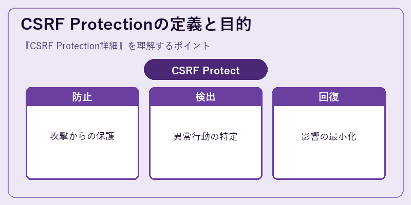 CSRF Protectionの定義と目的