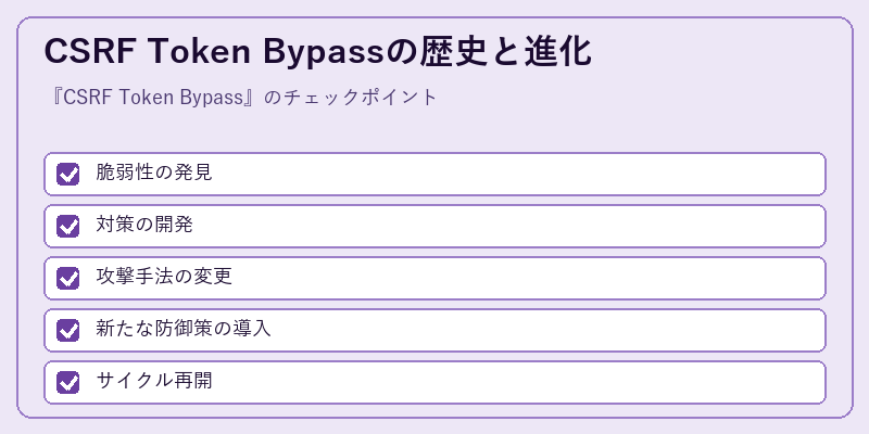 CSRF Token Bypassの歴史と進化