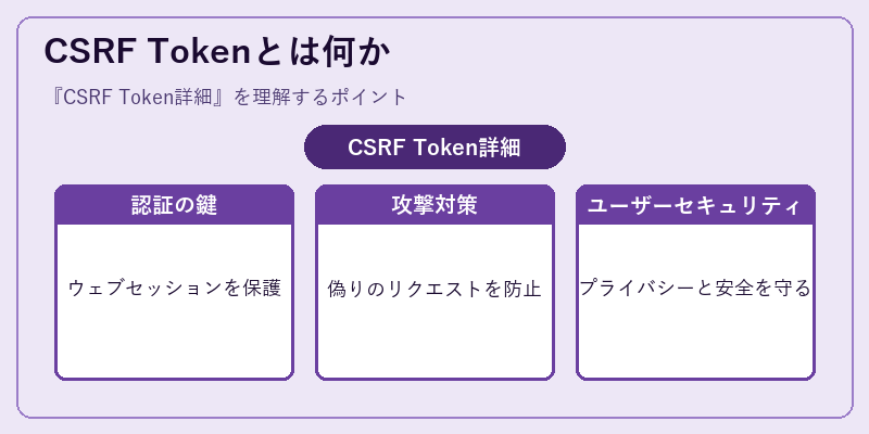 CSRF Tokenとは何か