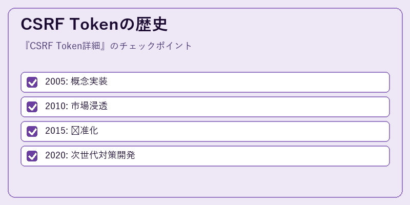 CSRF Tokenの歴史