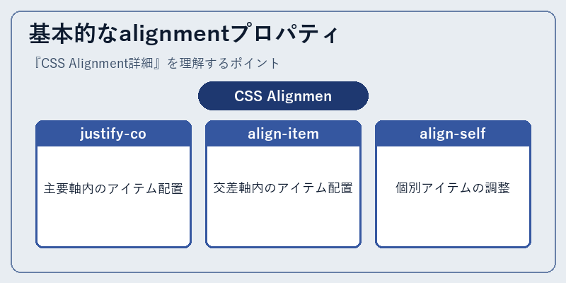 基本的なalignmentプロパティ