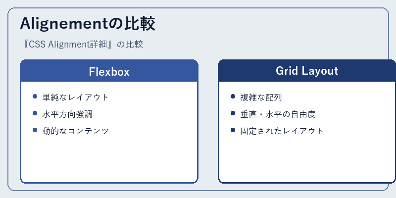 Alignementの比較
