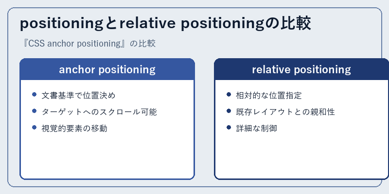 positioningとrelative positioningの比較