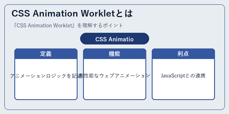 CSS Animation Workletとは