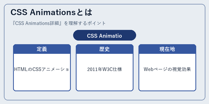 CSS Animationsとは
