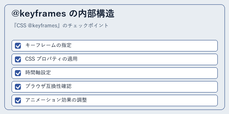 @keyframes の内部構造