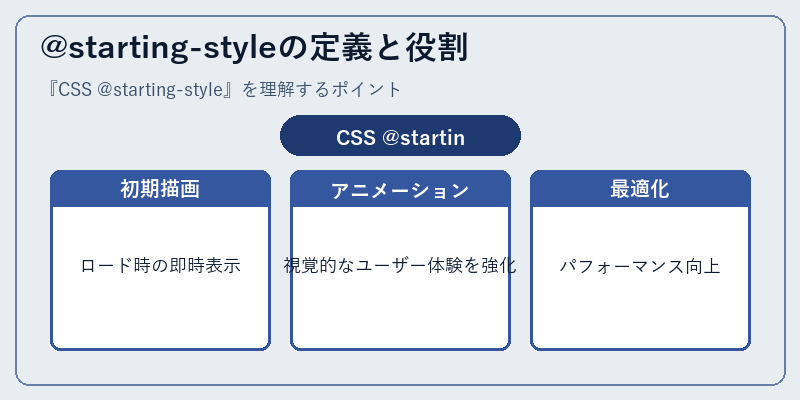 @starting-styleの定義と役割