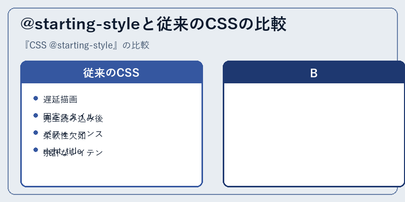 @starting-styleと従来のCSSの比較