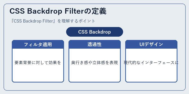 CSS Backdrop Filterの定義