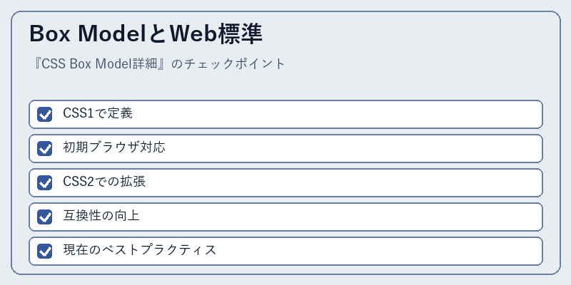Box ModelとWeb標準