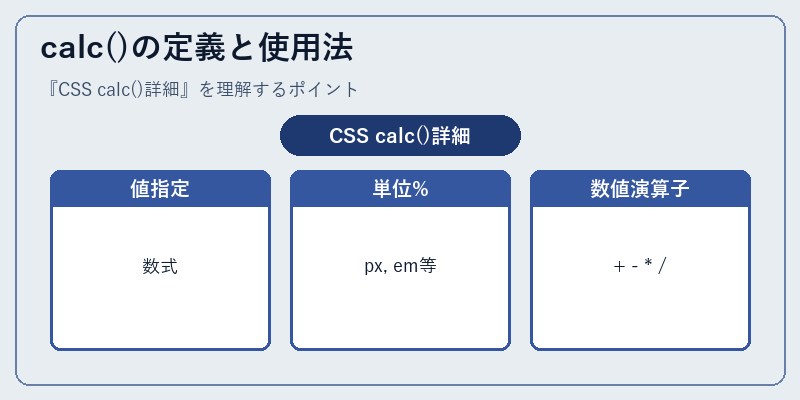calc()の定義と使用法