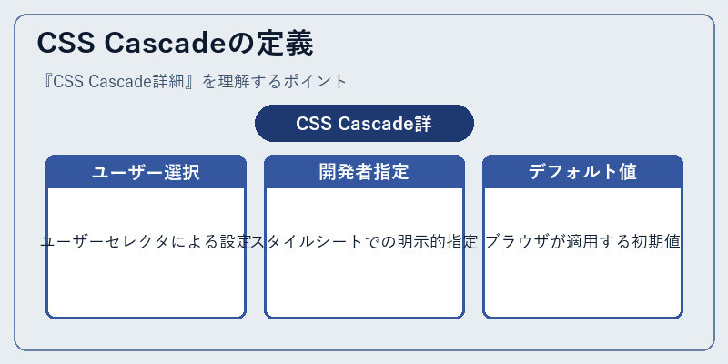 CSS Cascadeの定義