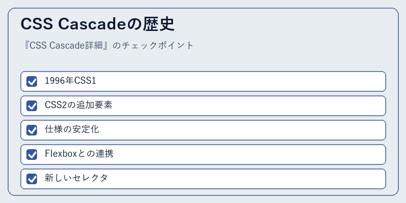 CSS Cascadeの歴史