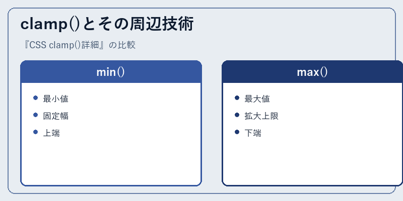 clamp()とその周辺技術
