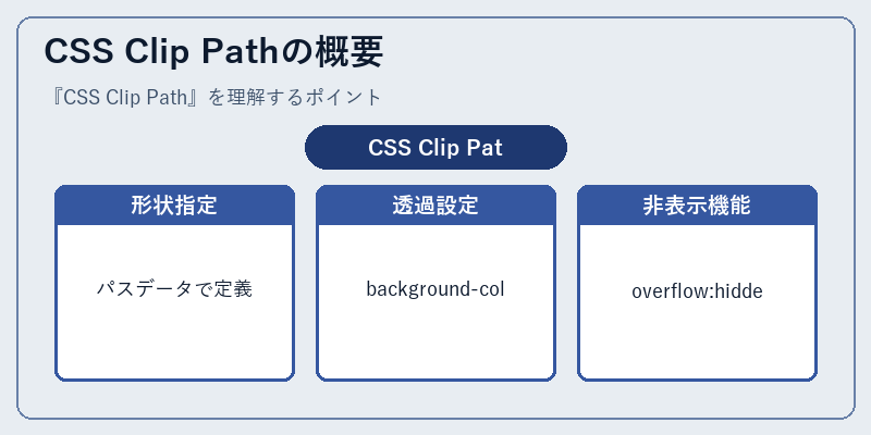 CSS Clip Pathの概要