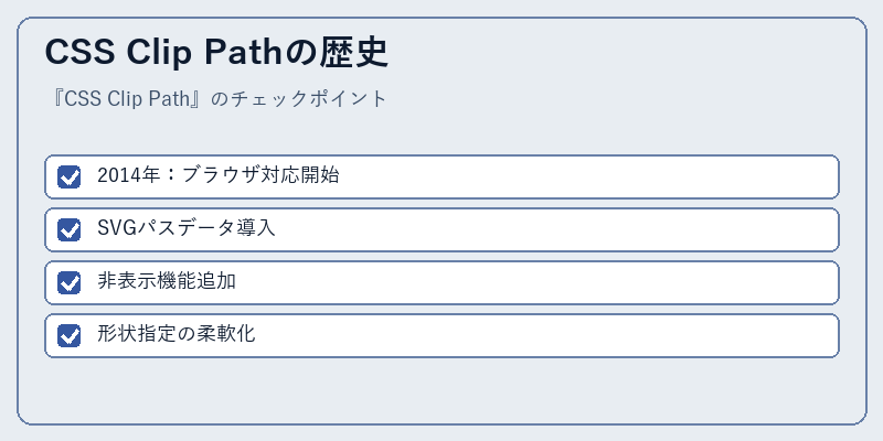 CSS Clip Pathの歴史