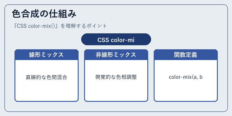 色合成の仕組み