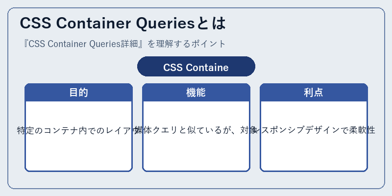 CSS Container Queriesとは
