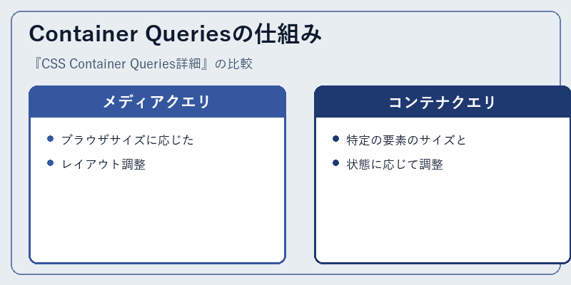 Container Queriesの仕組み