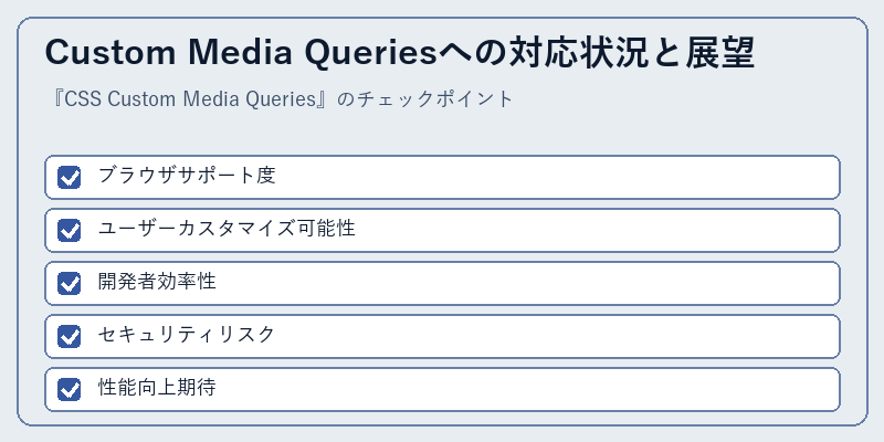 Custom Media Queriesへの対応状況と展望