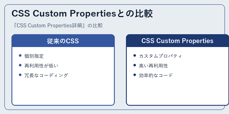 CSS Custom Propertiesとの比較