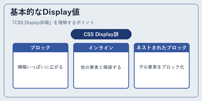 基本的なDisplay値