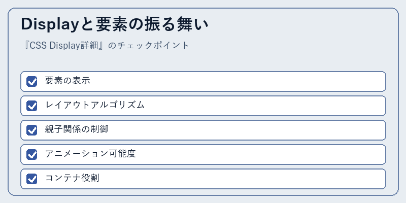 Displayと要素の振る舞い