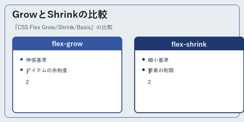 GrowとShrinkの比較
