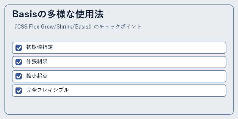 Basisの多様な使用法