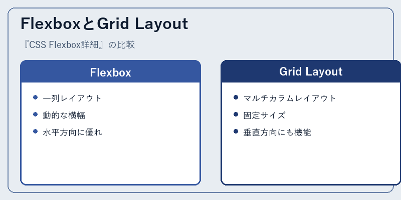 FlexboxとGrid Layout