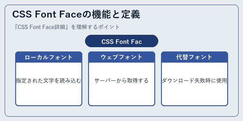 CSS Font Faceの機能と定義